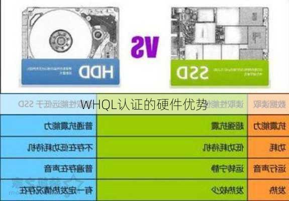 WHQL认证的硬件优势