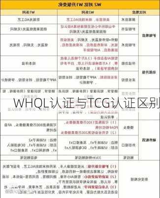 WHQL认证与TCG认证区别