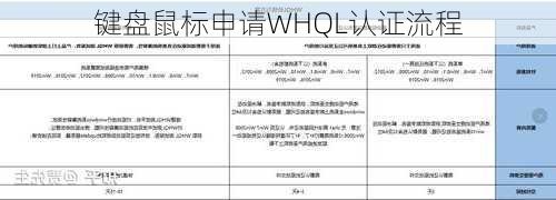 键盘鼠标申请WHQL认证流程