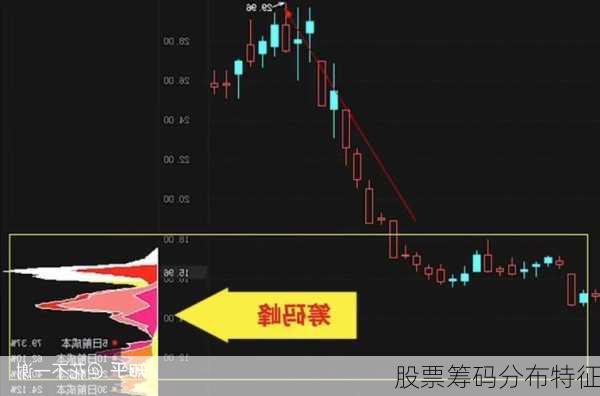 股票筹码分布特征