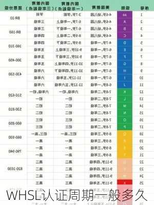 WHSL认证周期一般多久