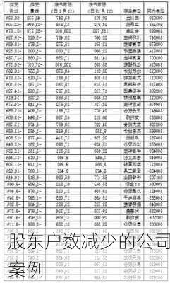 股东户数减少的公司案例