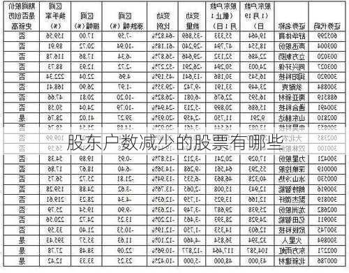 股东户数减少的股票有哪些