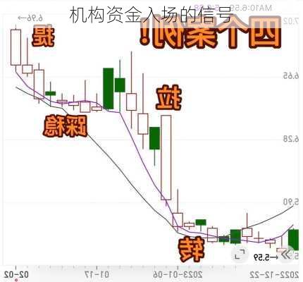 机构资金入场的信号