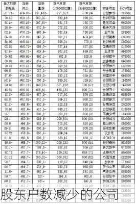 股东户数减少的公司
