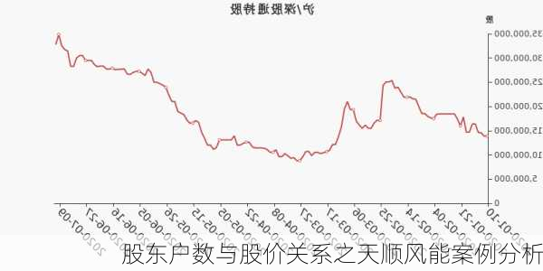 股东户数与股价关系之天顺风能案例分析