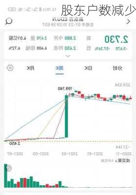 股东户数减少