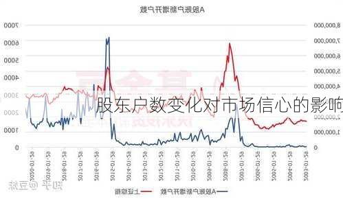 股东户数变化对市场信心的影响