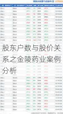 股东户数与股价关系之金陵药业案例分析