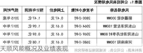 天顺风能概况及业绩表现
