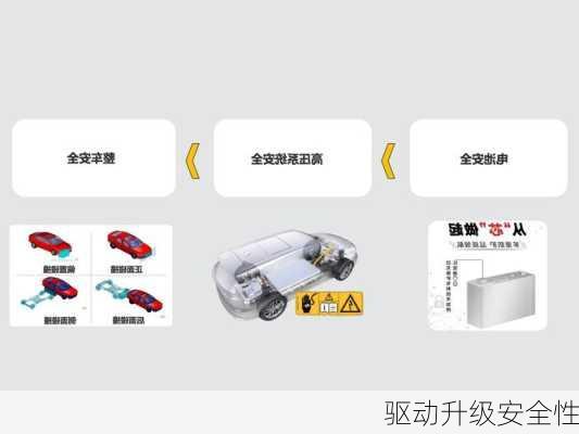 驱动升级安全性