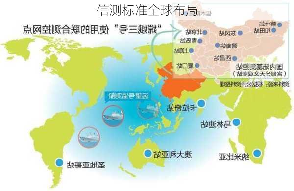 信测标准全球布局