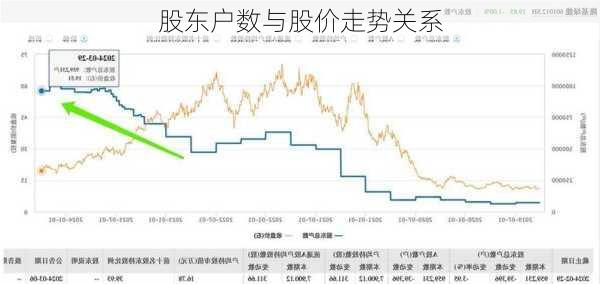 股东户数与股价走势关系