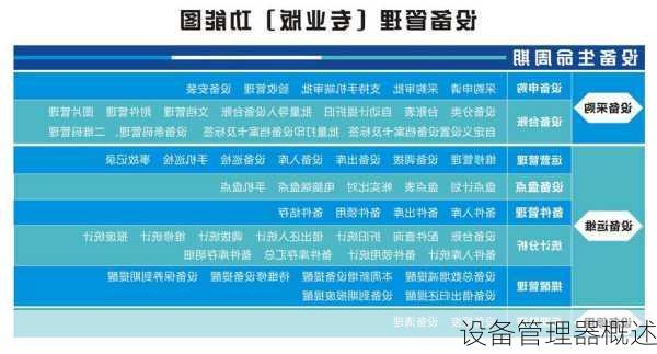 设备管理器概述