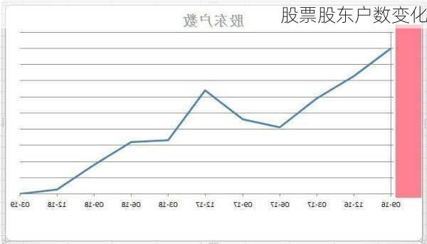 股票股东户数变化