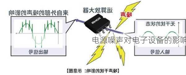 电源噪声对电子设备的影响