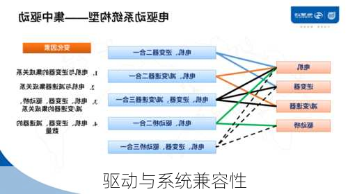驱动与系统兼容性