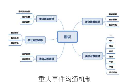 重大事件沟通机制