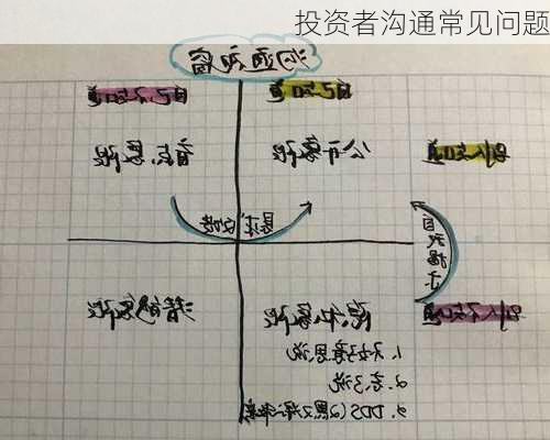 投资者沟通常见问题