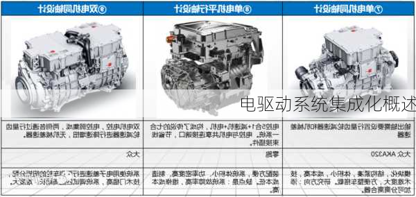 电驱动系统集成化概述