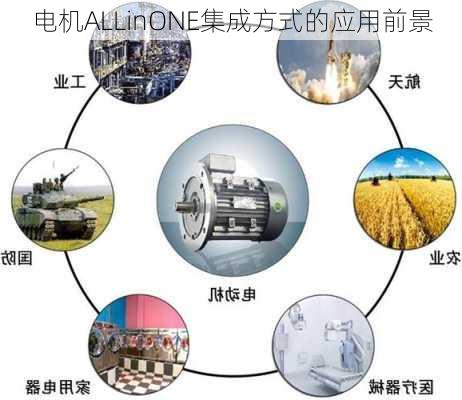 电机ALLinONE集成方式的应用前景