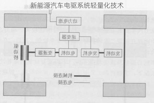 新能源汽车电驱系统轻量化技术