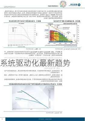 系统驱动化最新趋势