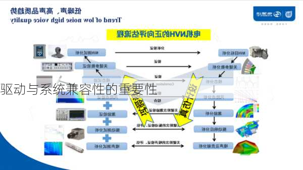 驱动与系统兼容性的重要性