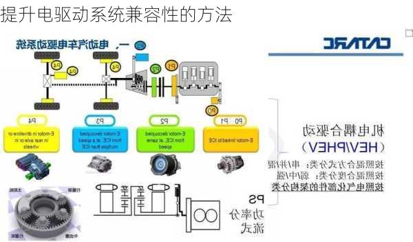 提升电驱动系统兼容性的方法