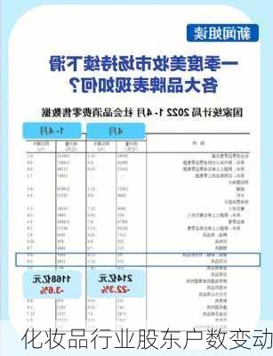 化妆品行业股东户数变动