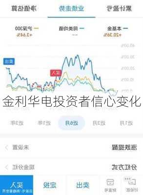 金利华电投资者信心变化