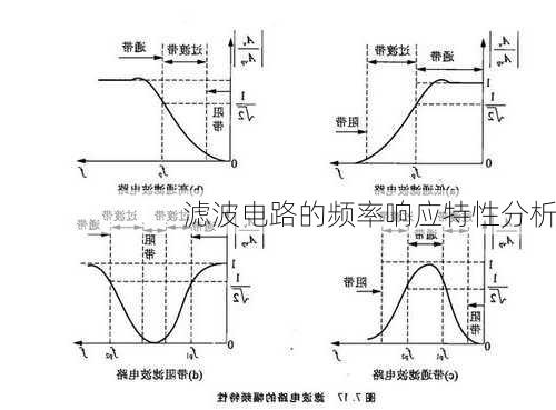 滤波电路的频率响应特性分析