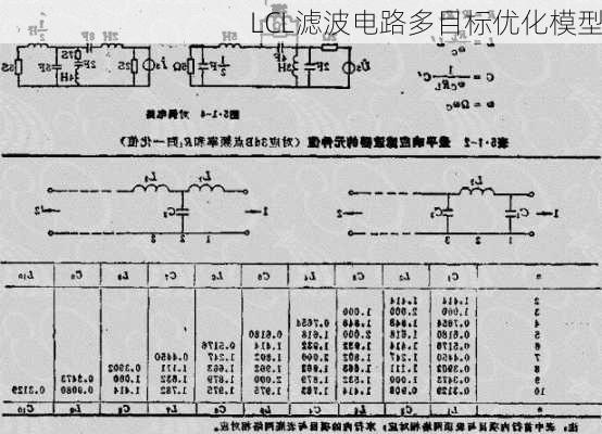 LCL滤波电路多目标优化模型