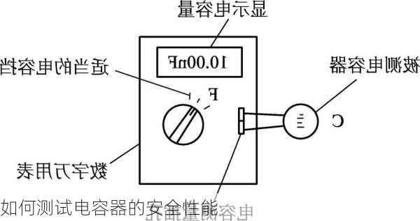 如何测试电容器的安全性能