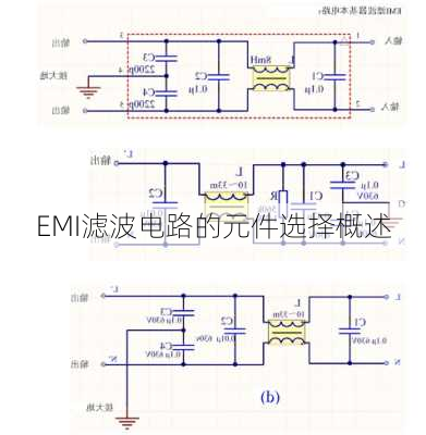 EMI滤波电路的元件选择概述