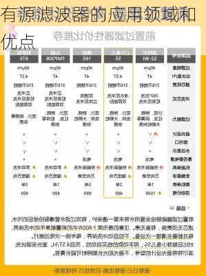 有源滤波器的应用领域和优点