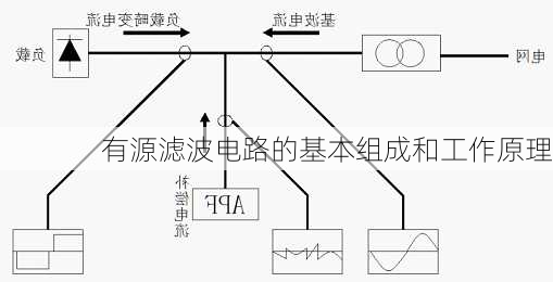 有源滤波电路的基本组成和工作原理