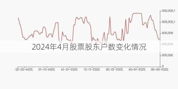 2024年4月股票股东户数变化情况