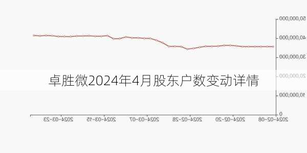 卓胜微2024年4月股东户数变动详情