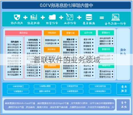 普联软件的业务领域