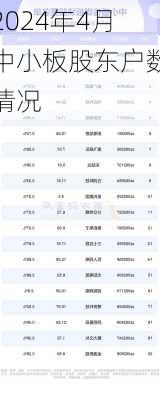 2024年4月中小板股东户数情况