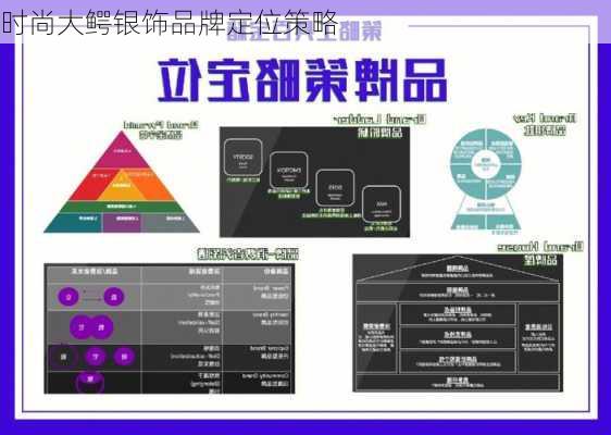 时尚大鳄银饰品牌定位策略