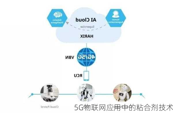 5G物联网应用中的粘合剂技术