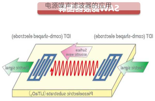电源噪声滤波器的应用