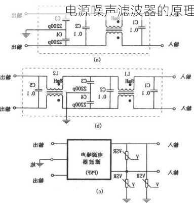 电源噪声滤波器的原理