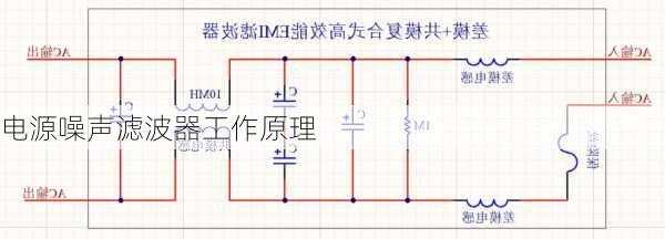电源噪声滤波器工作原理
