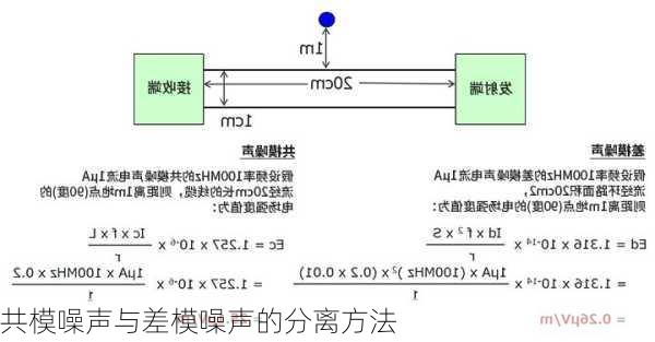 共模噪声与差模噪声的分离方法