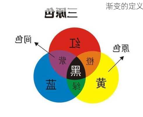 渐变的定义