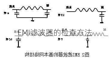 EMI滤波器的检查方法