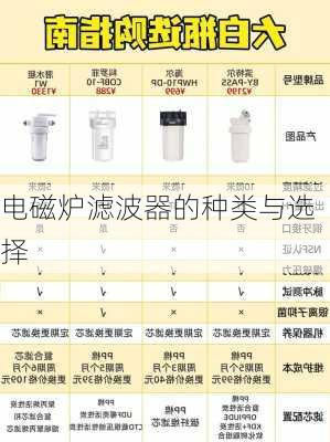 电磁炉滤波器的种类与选择